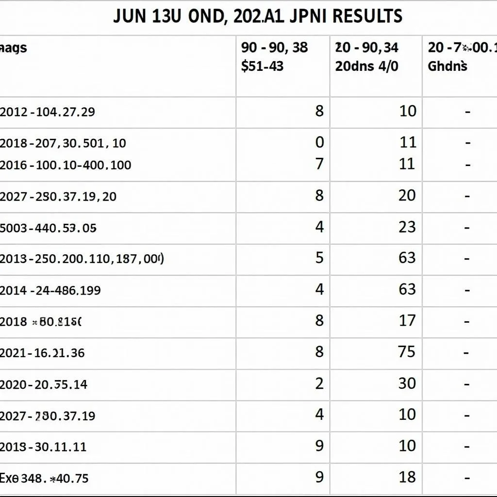 Phân tích kết quả xổ số miền Bắc ngày 22/6/21