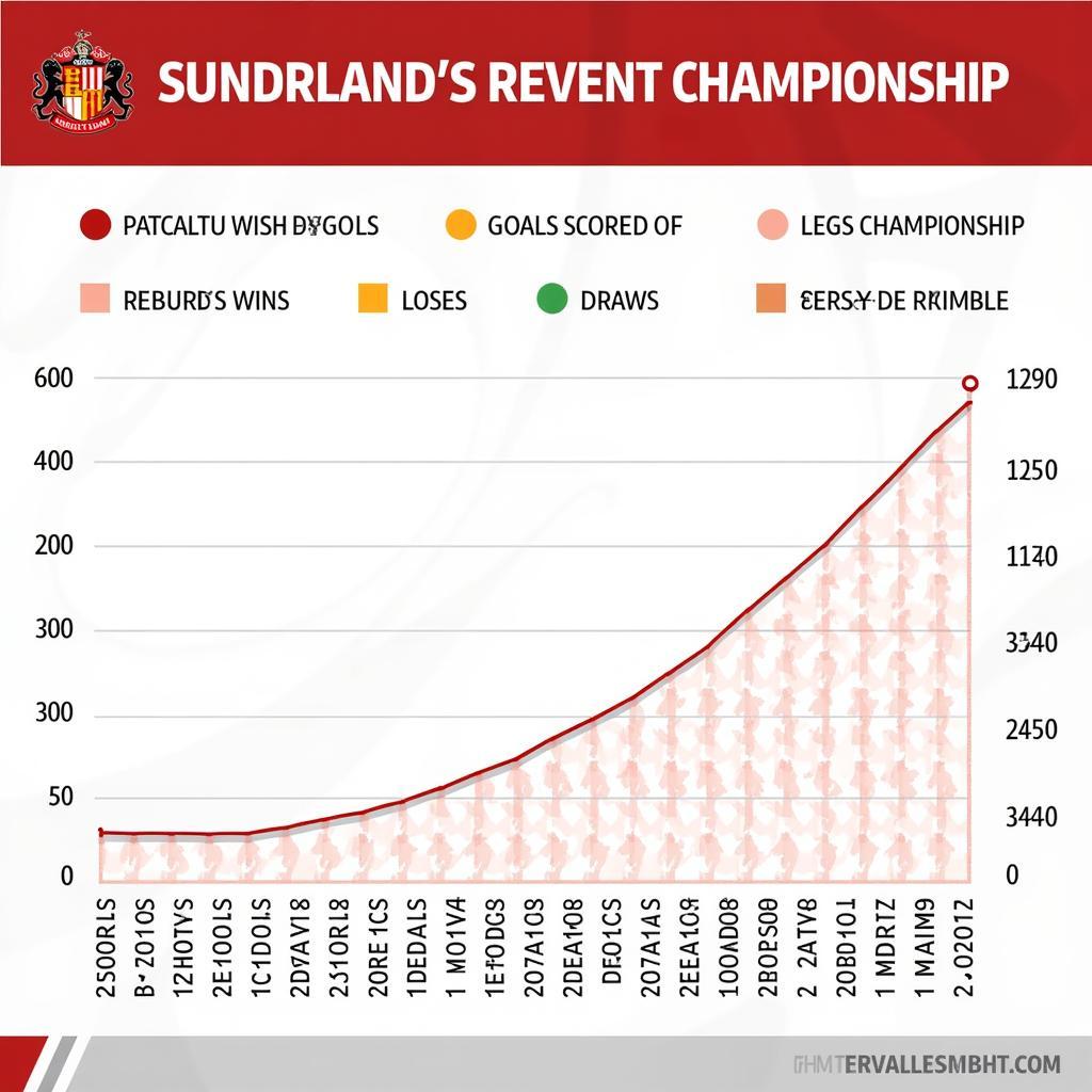 Phân tích phong độ gần đây của Sunderland