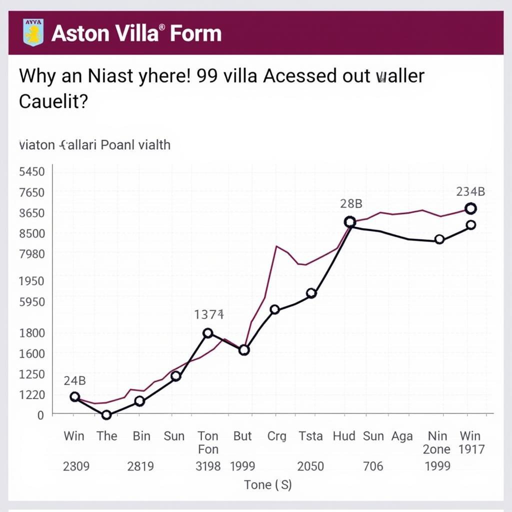 Phong độ Aston Villa