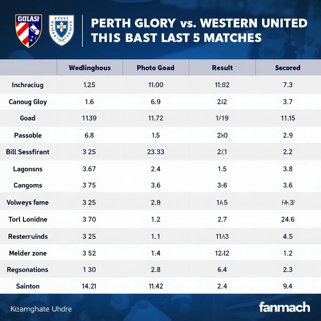 Phong độ gần đây Perth Glory và Western United