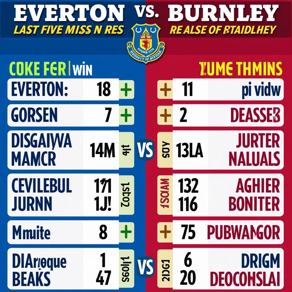 Phong độ gần nhất của Everton và Burnley