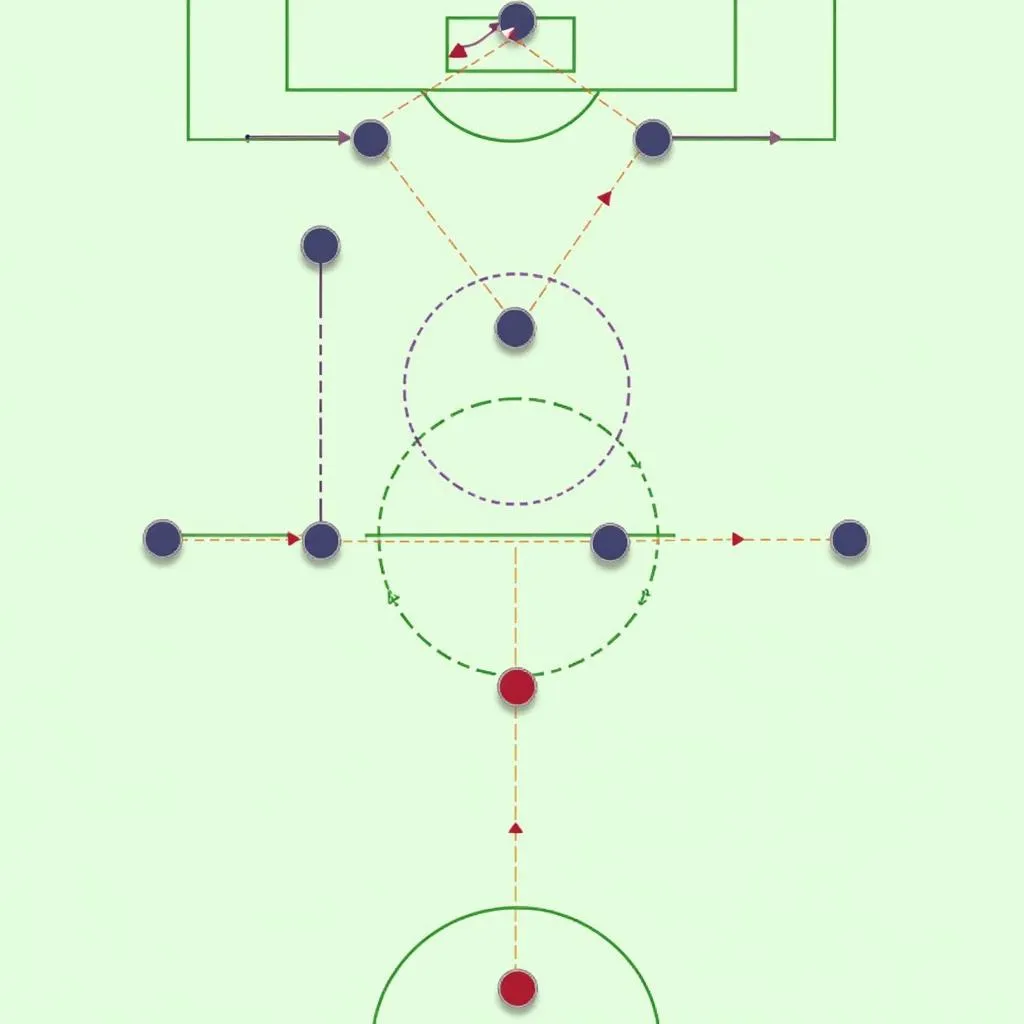 Sơ đồ chiến thuật 4-3-3