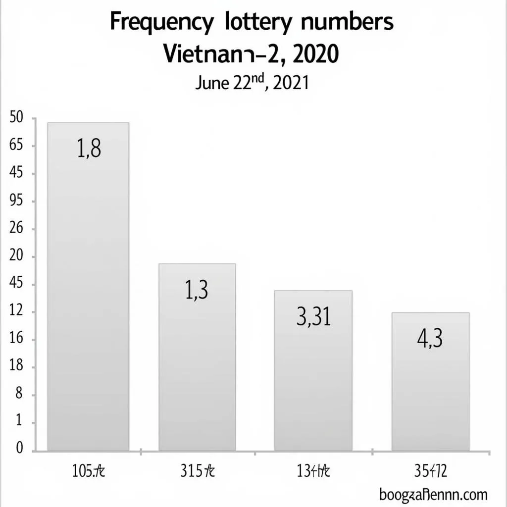 Sơ đồ thống kê tần suất lô tô xổ số miền Bắc ngày 22/6/21