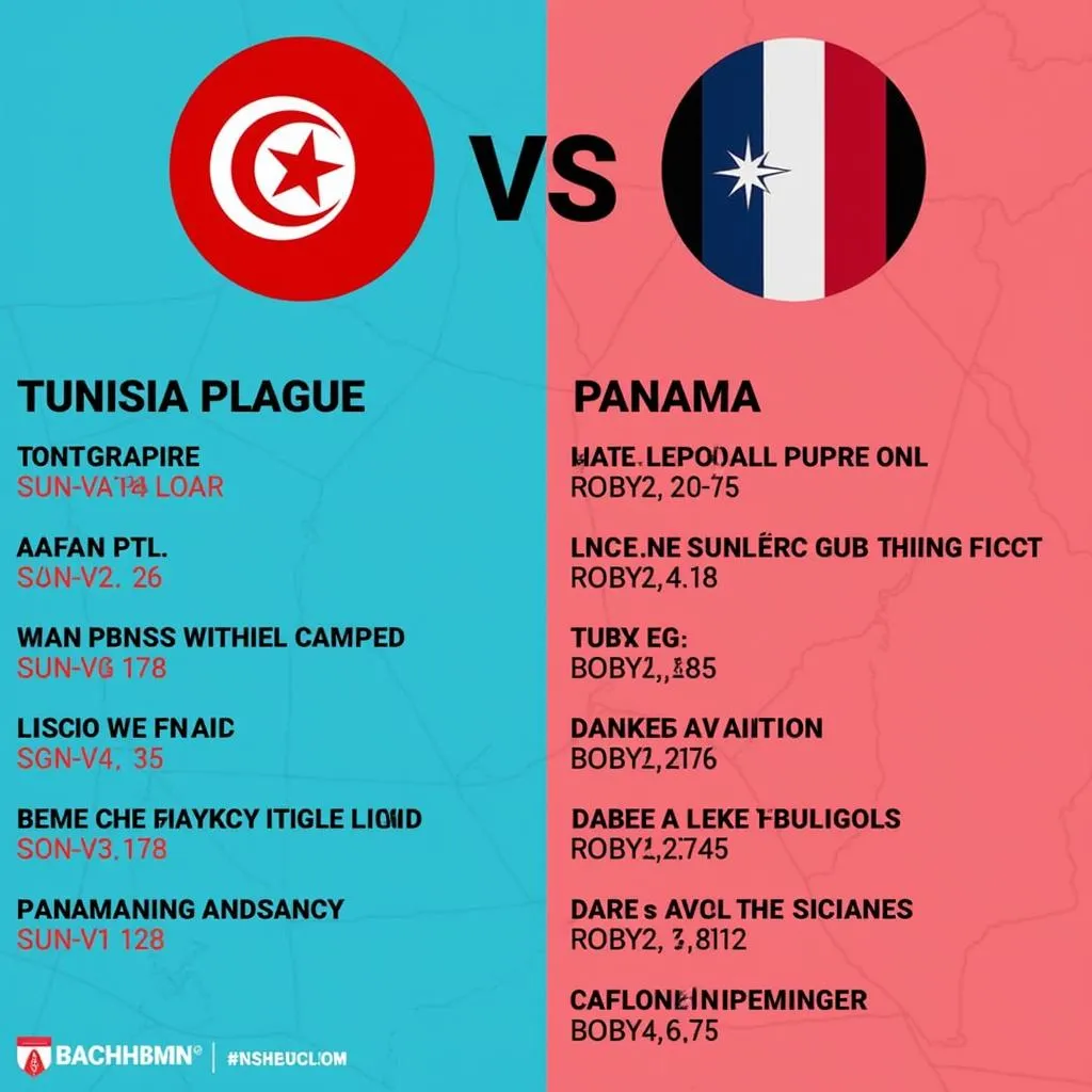 So sánh đội hình Tunisia và Panama