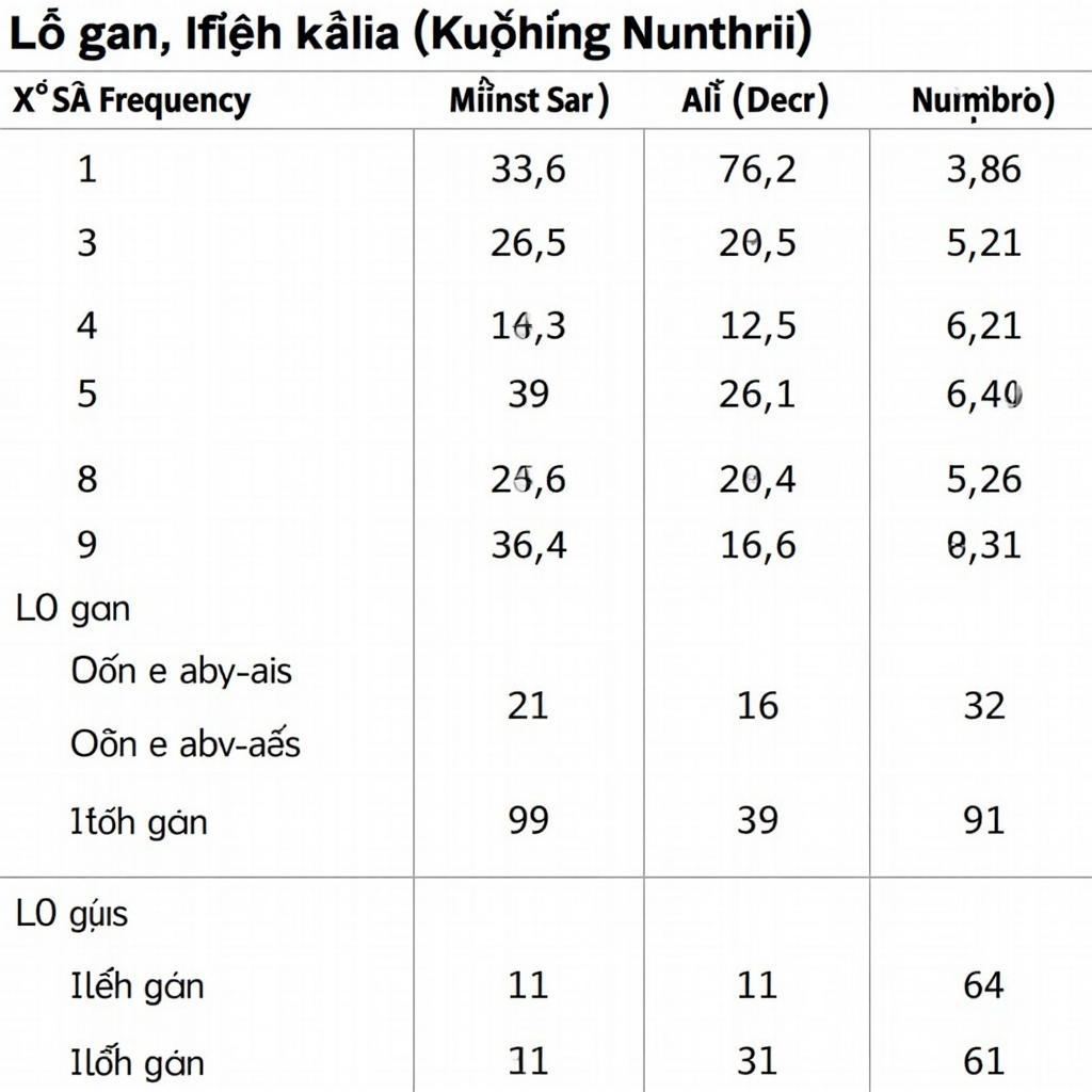 Bảng thống kê lô gan Xổ số Miền Nam