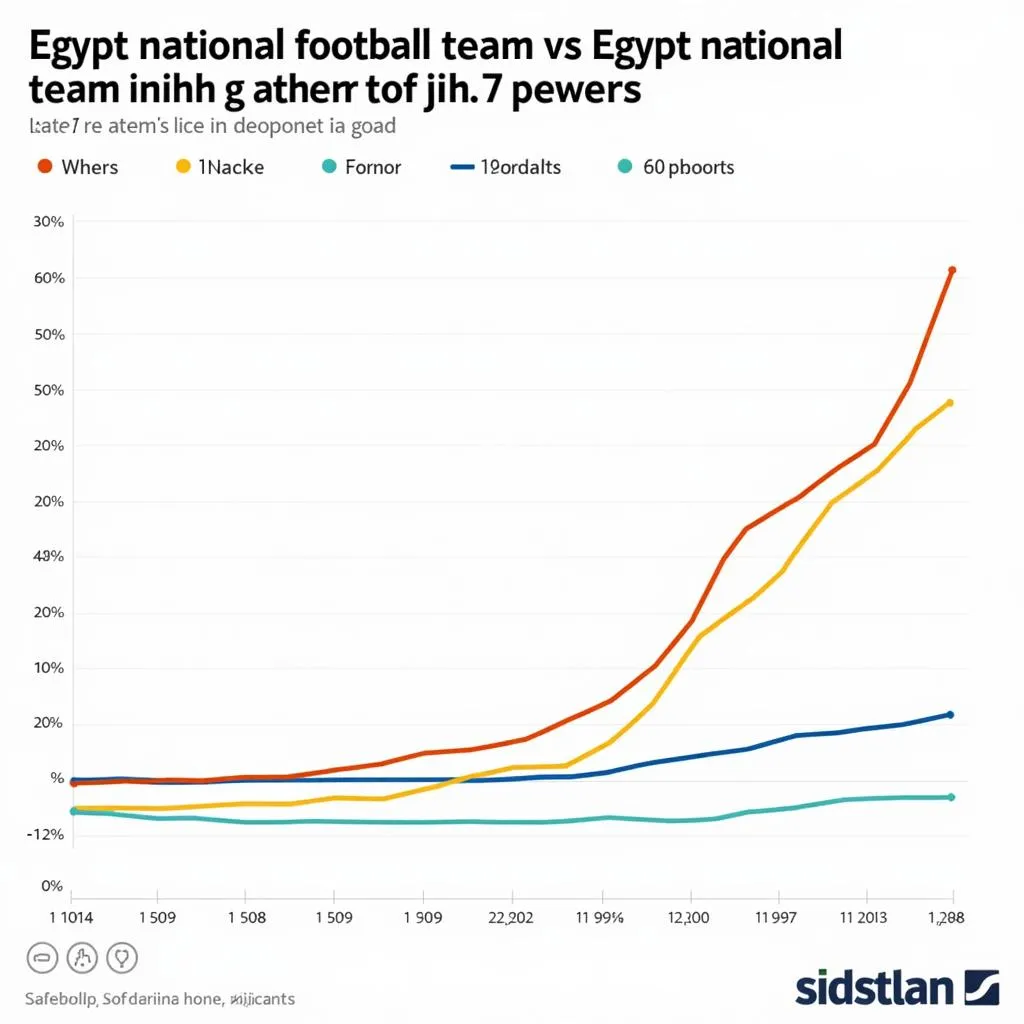 Biểu đồ phong độ đội tuyển Ai Cập