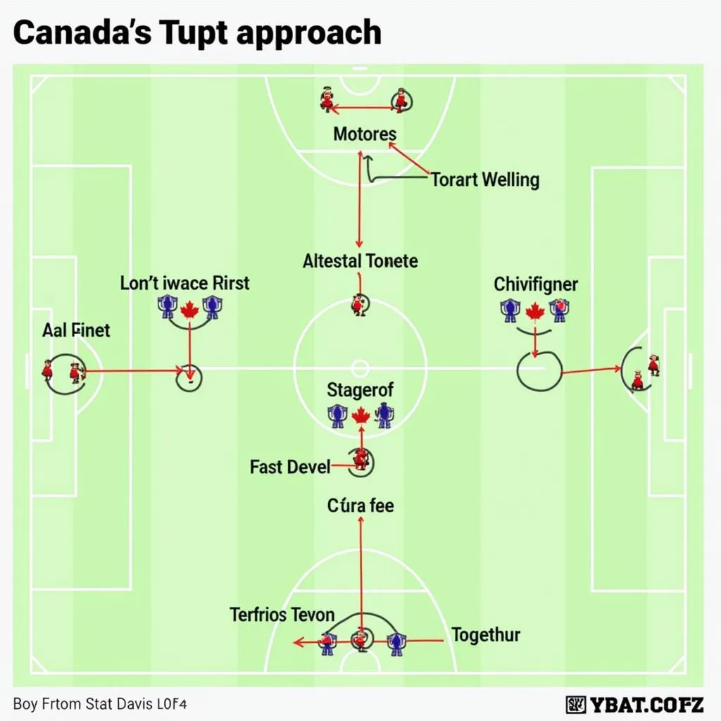 Canada Tactical Analysis