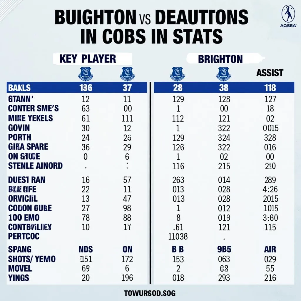 Everton và Brighton: Cuộc chiến tấn công