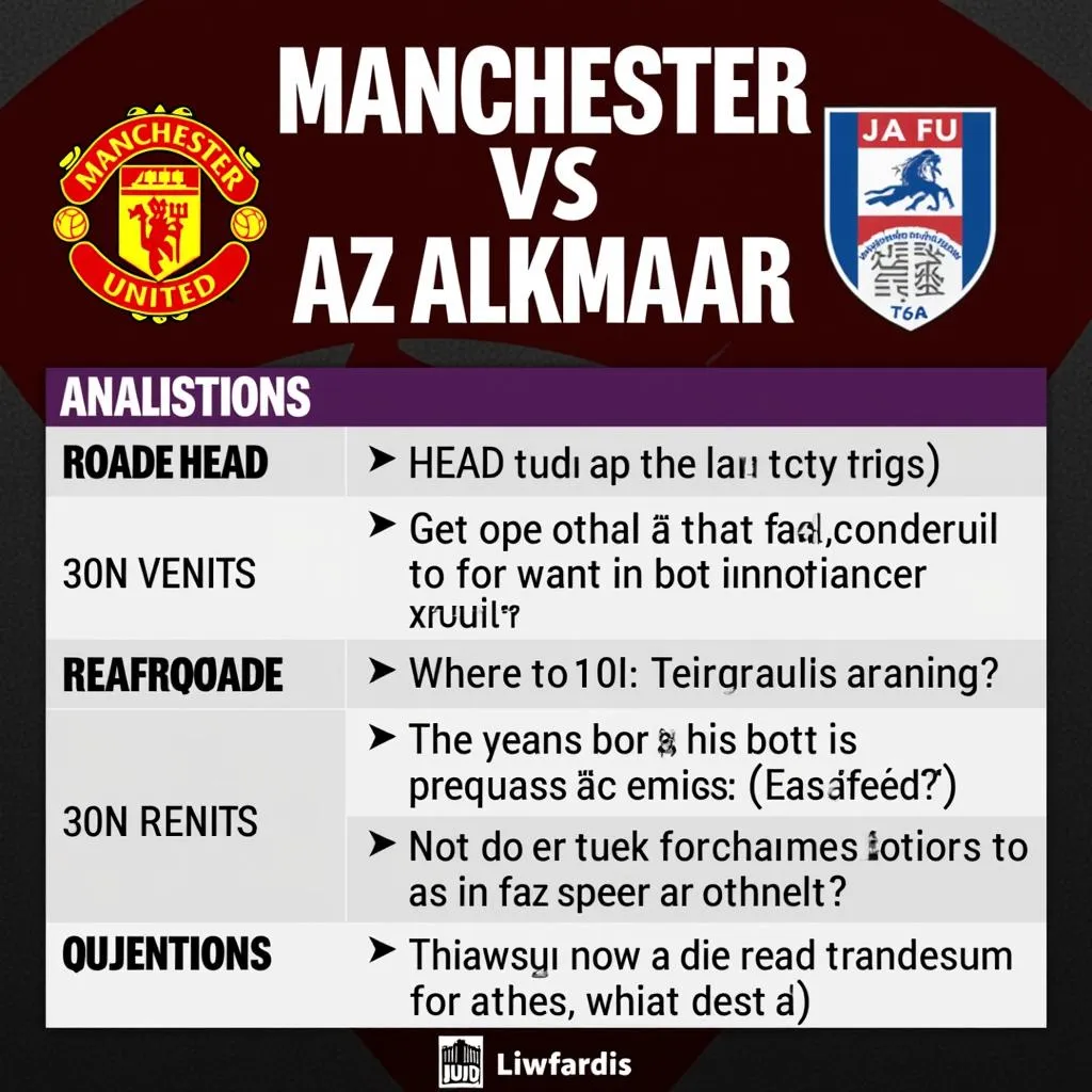 Biểu đồ phân tích kèo trận đấu Manchester United - AZ Alkmaar