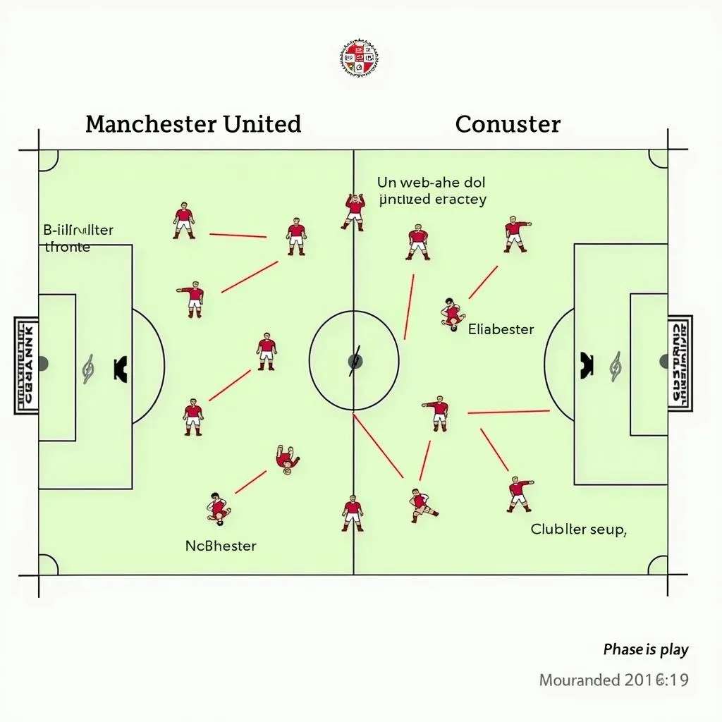 Phân tích chiến thuật Manchester United vs Colchester