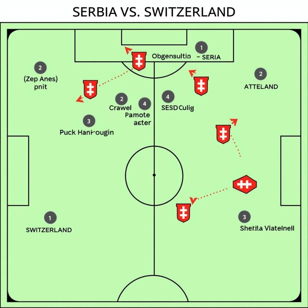 Phân tích chiến thuật Serbia vs Thụy Sĩ