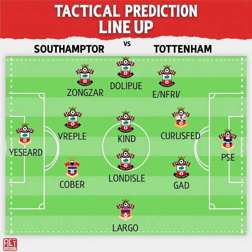 Soi kèo Southampton vs Tottenham: Đội hình ra sân dự kiến