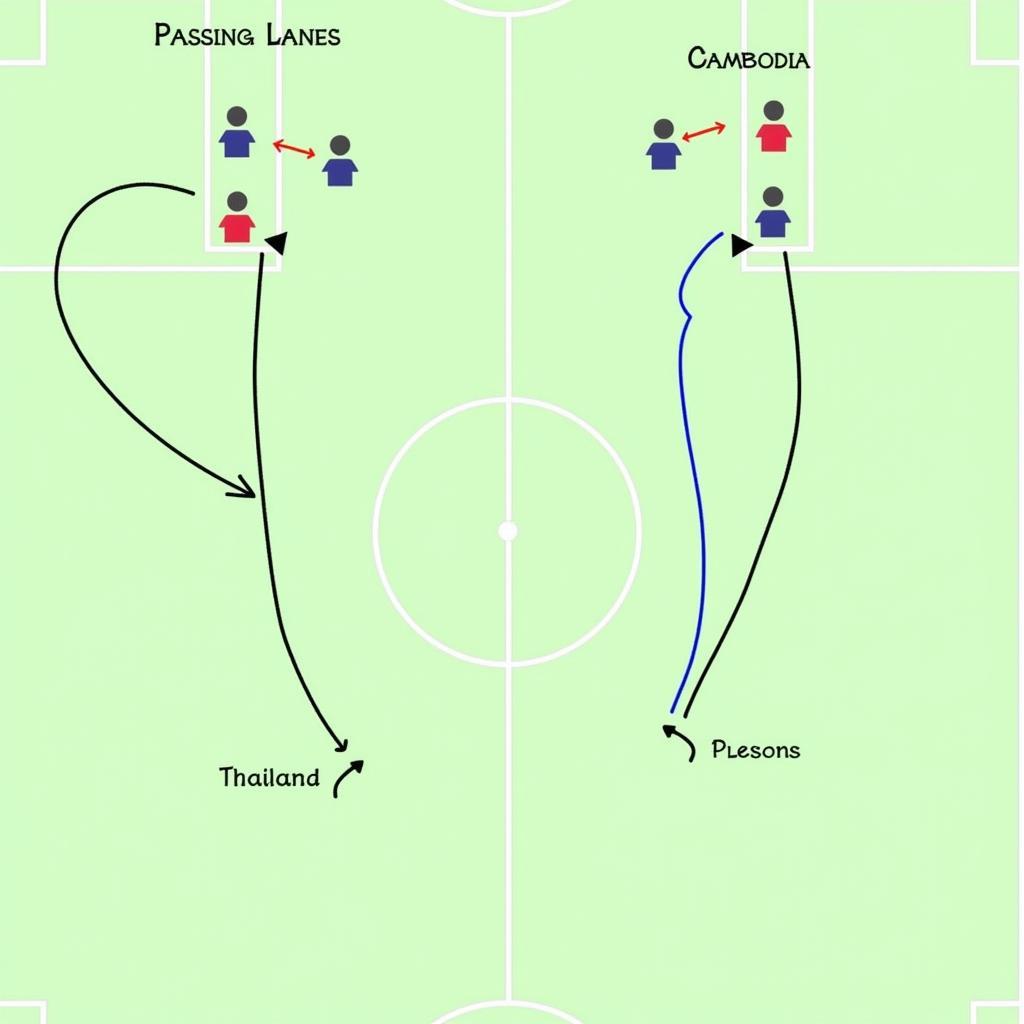 Phân tích chiến thuật Thái Lan vs Campuchia