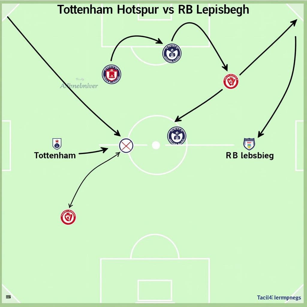 Phân tích sơ đồ chiến thuật trận đấu giữa Tottenham Hotspur vs RB Leipzig