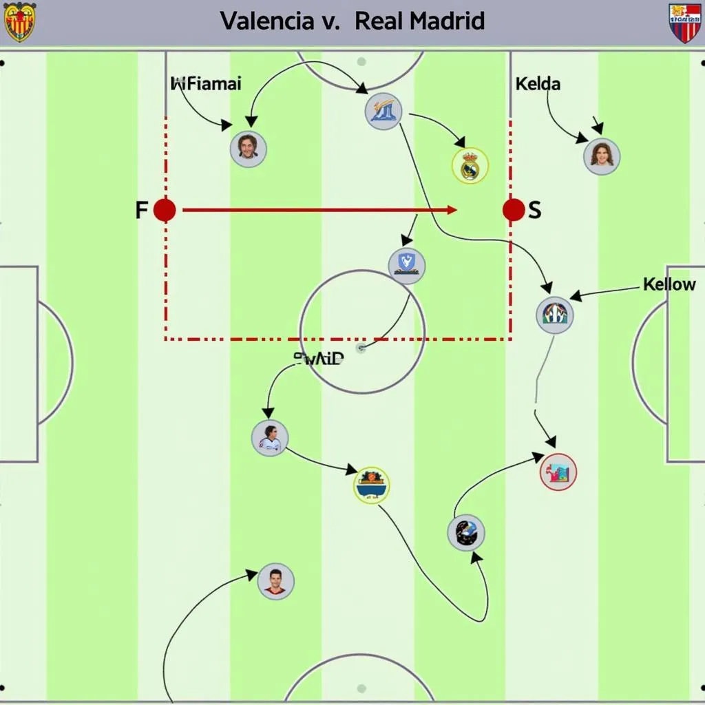 Biểu đồ phân tích trận đấu giữa Valencia và Real Madrid