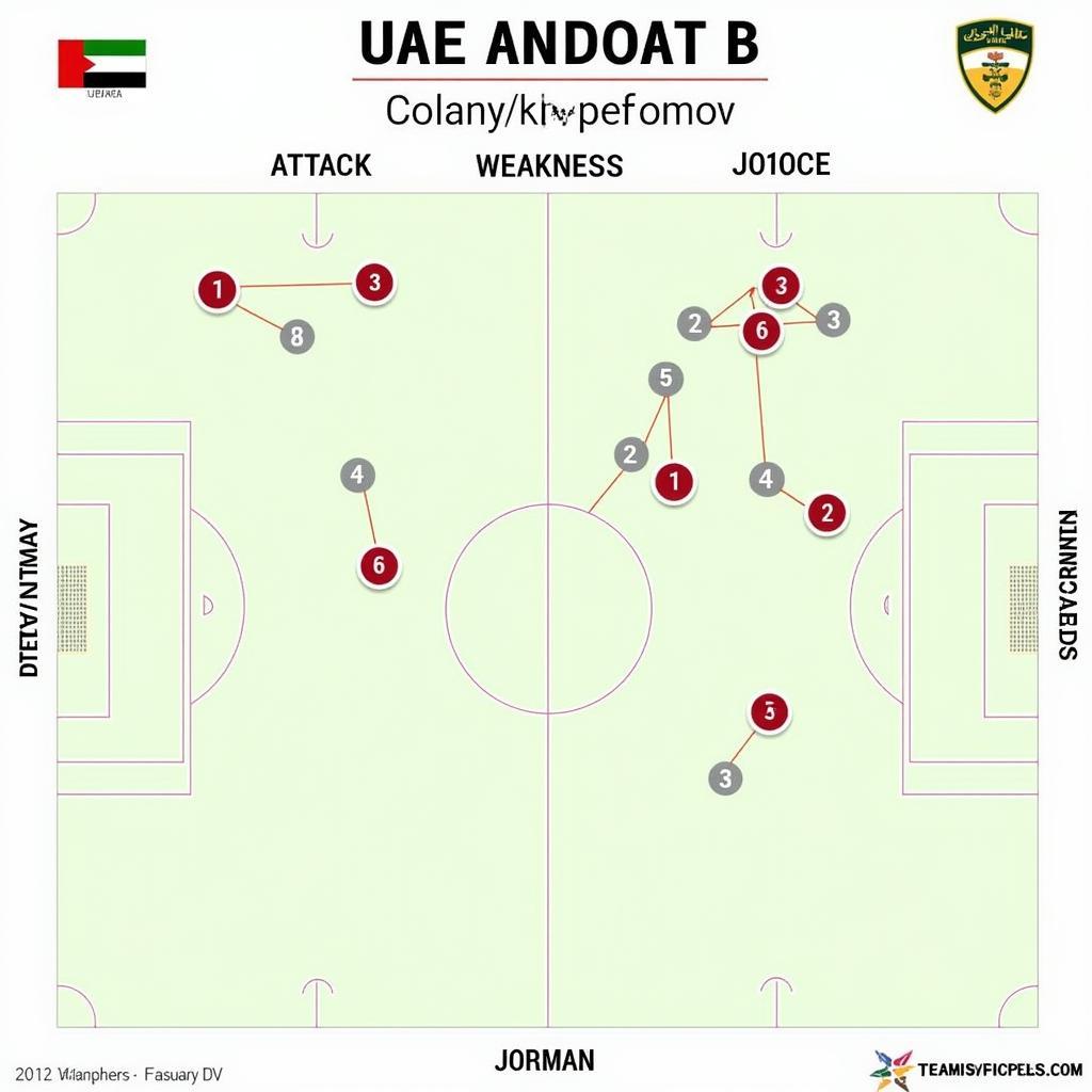 Phân tích Chiến thuật UAE vs Jordan