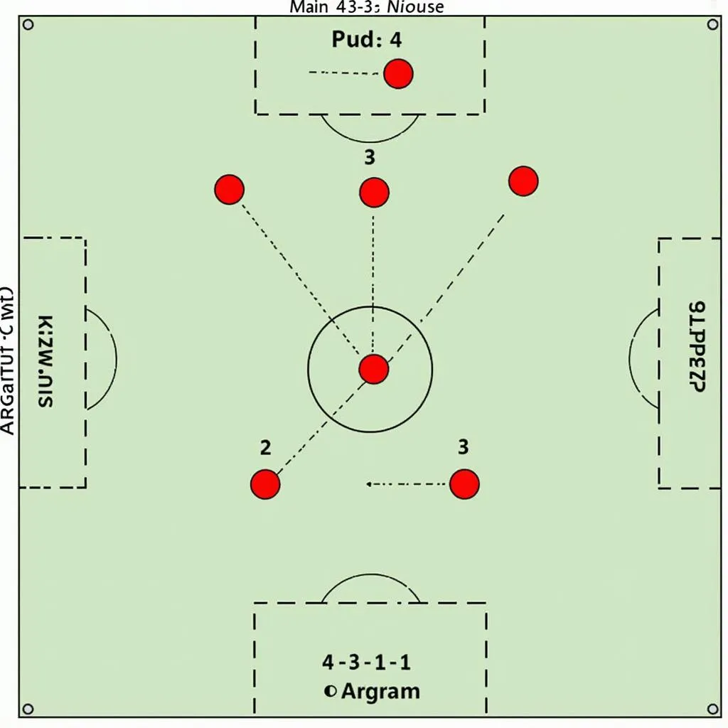 Sơ đồ 4-3-3 linh hoạt của Arsenal