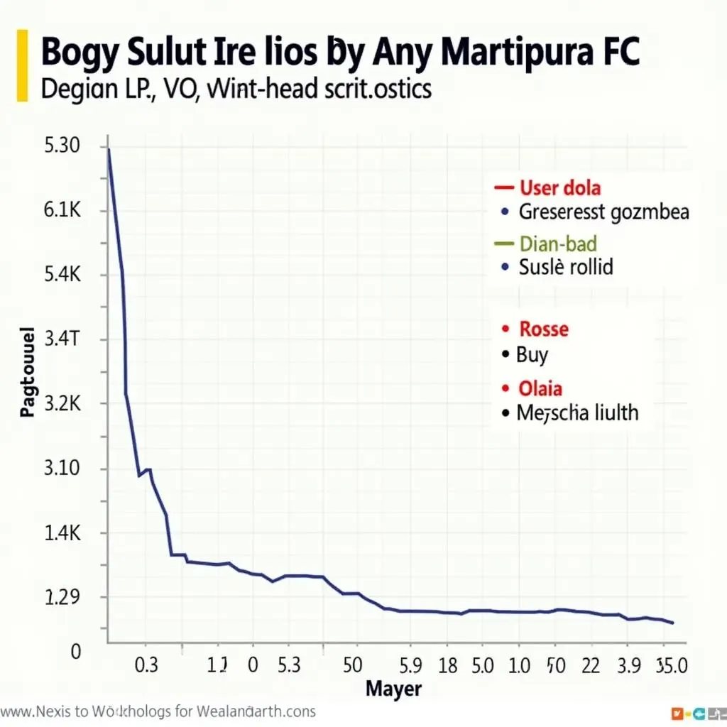 Thống kê đối đầu Bogor Sulut United vs Martapura FC