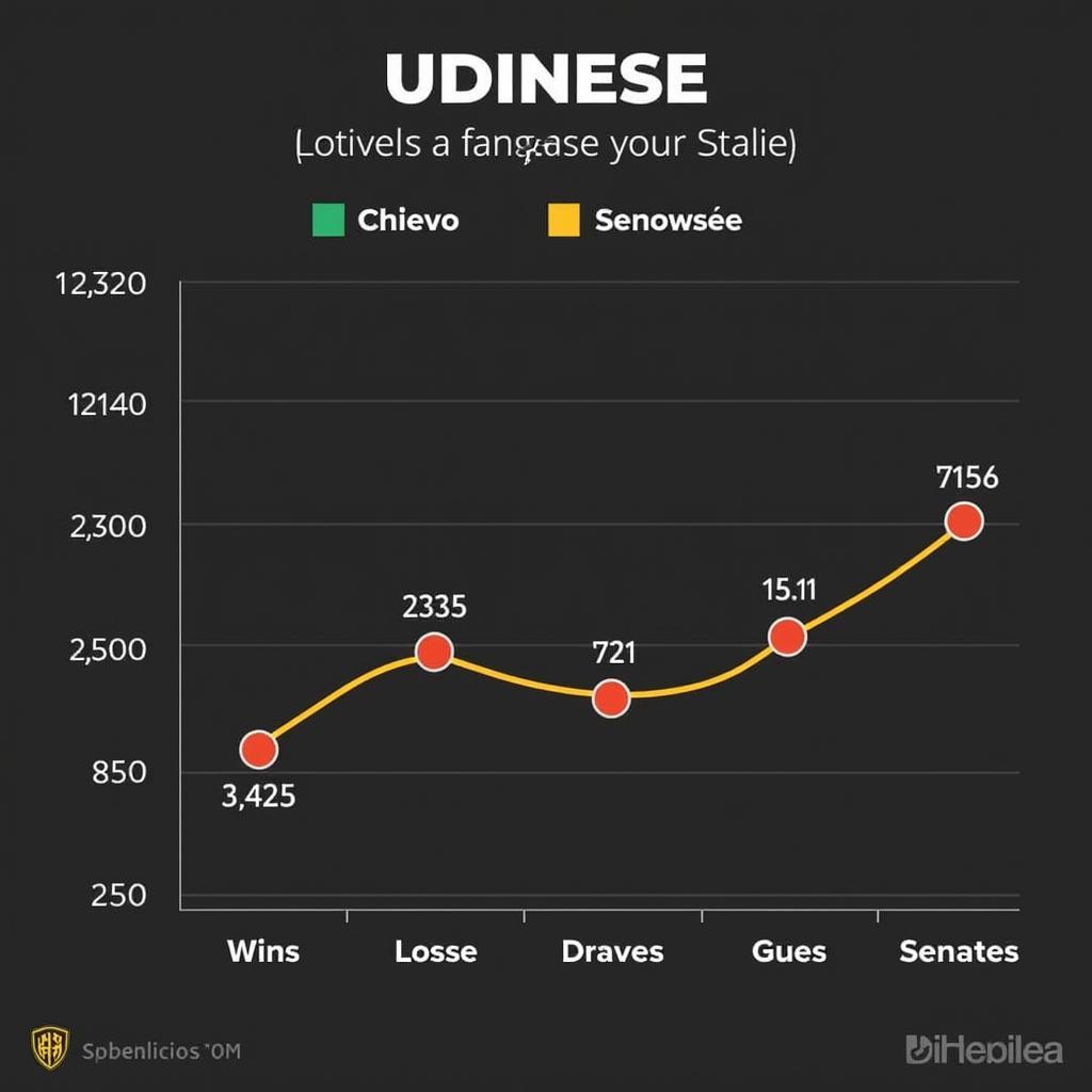 Phong độ Udinese trước trận đấu