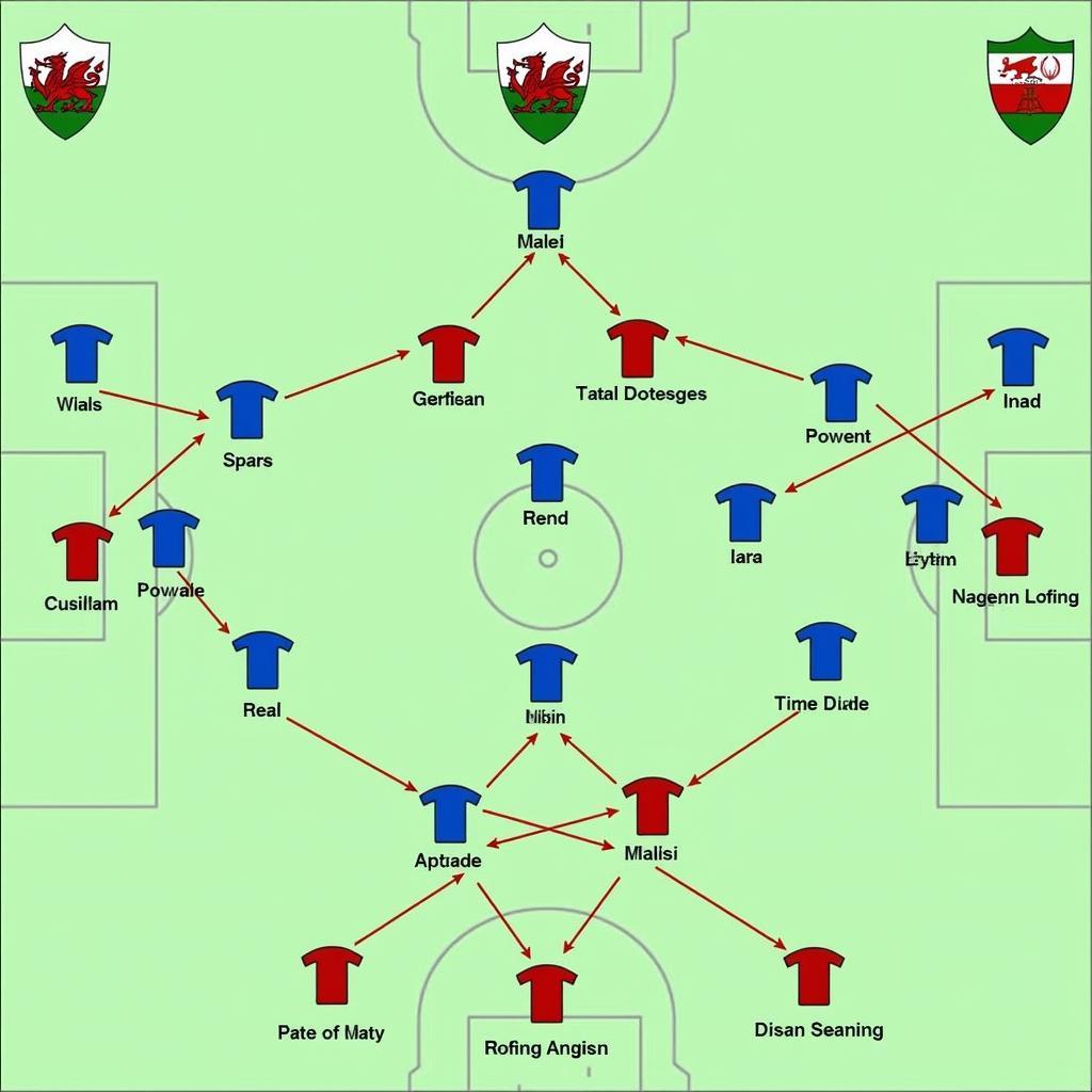 Chiến thuật của Xứ Wales và Iran