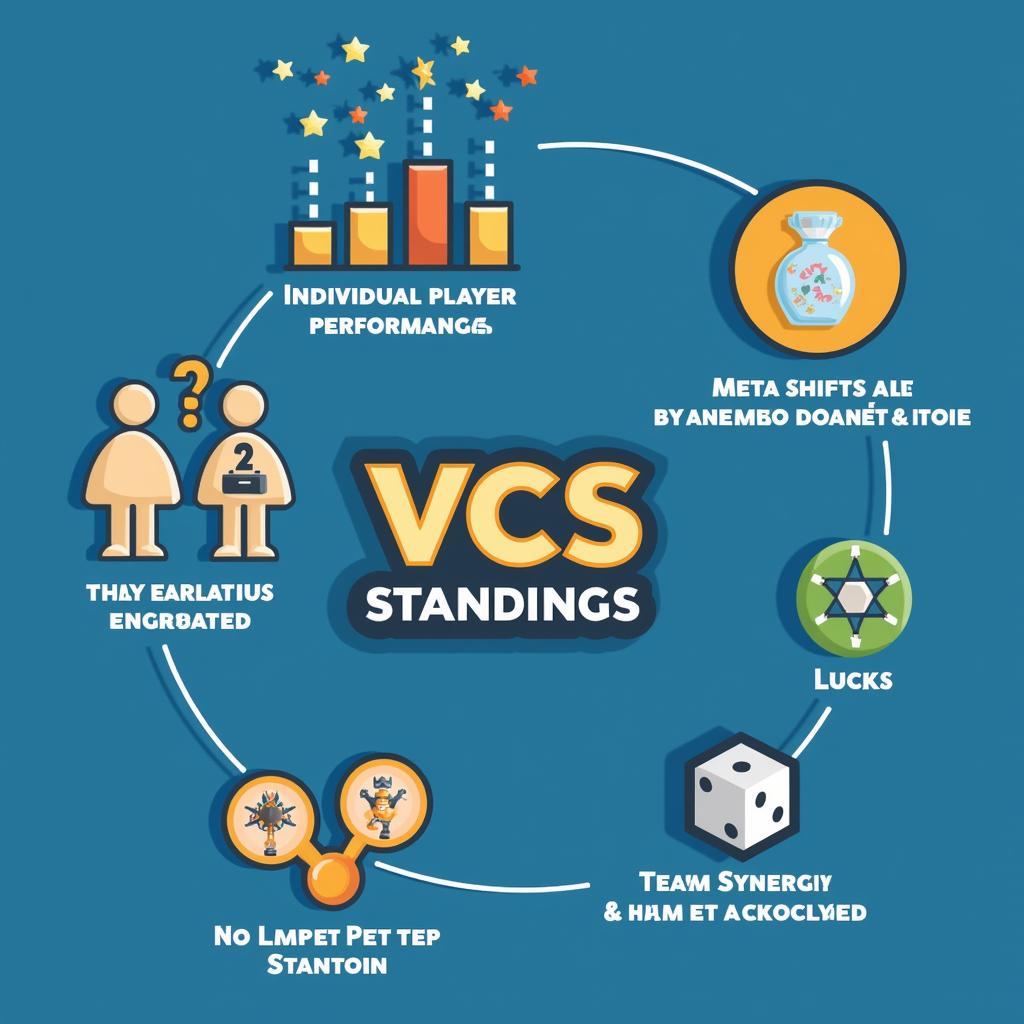 Các yếu tố ảnh hưởng đến bảng xếp hạng VCS