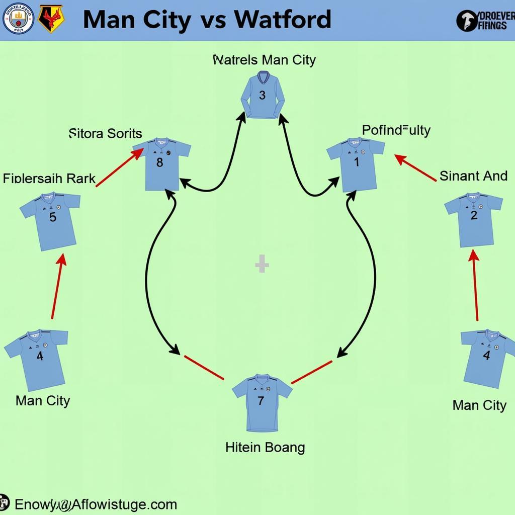 Chiến thuật dự kiến Man City vs Watford