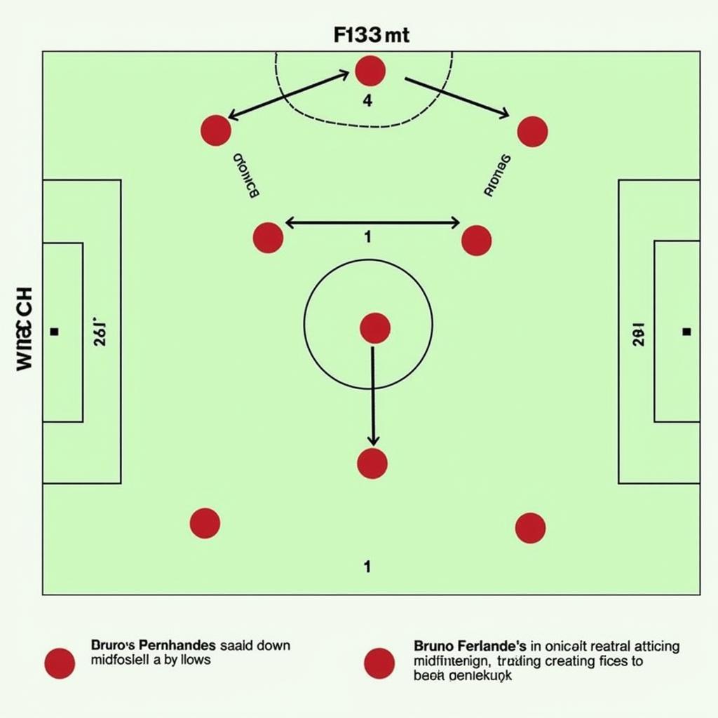 Chiến thuật MU 4-2-3-1