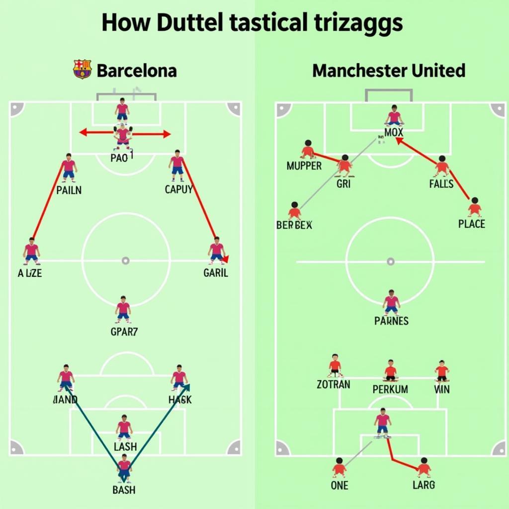 Chiến thuật MU vs Barca