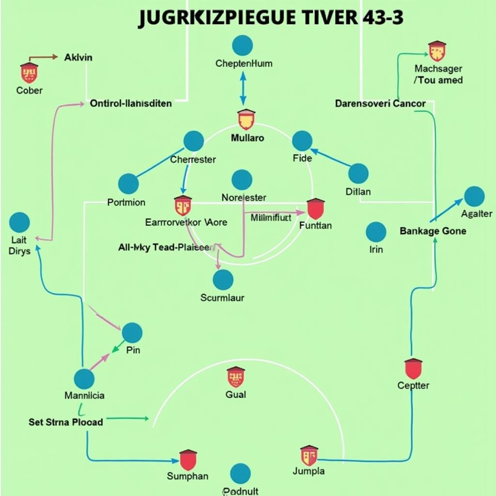 Juventus áp dụng chiến thuật 4-3-3 trước K League