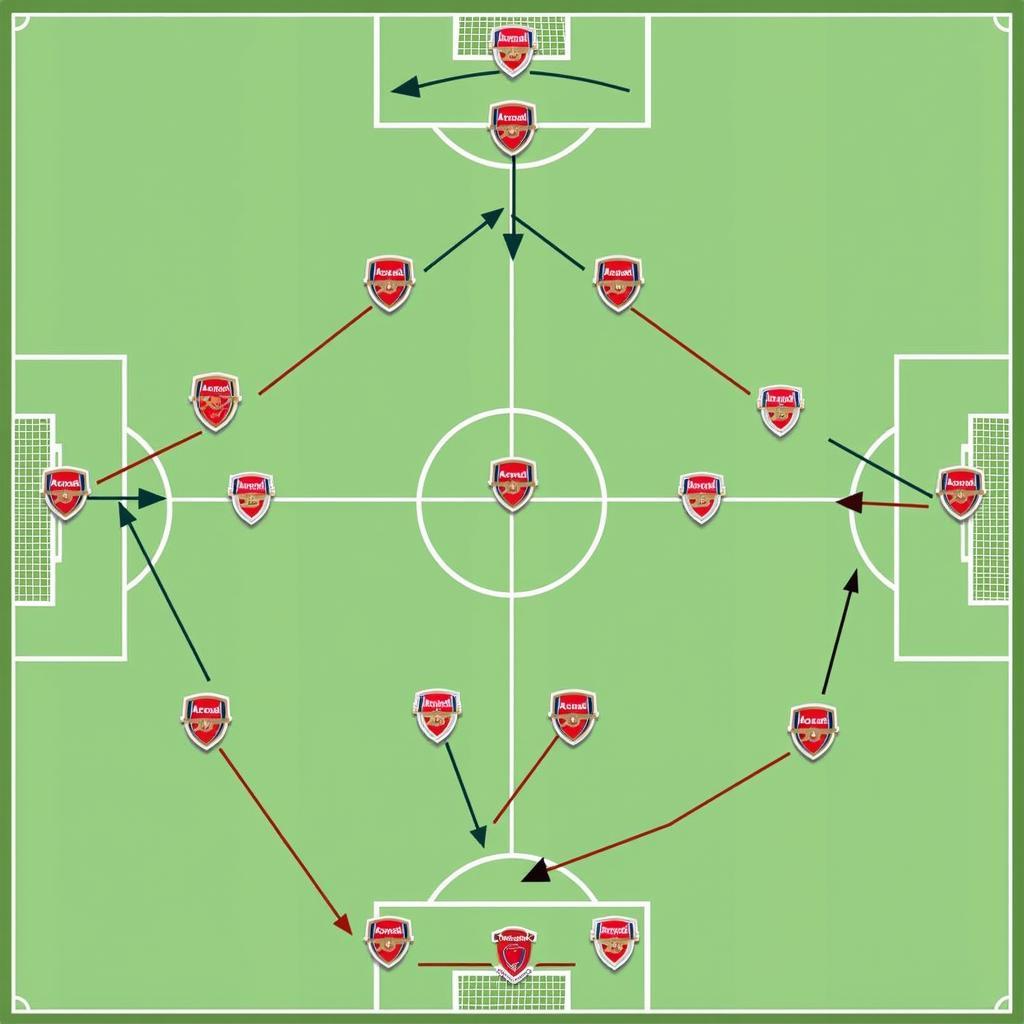 Phân tích chiến thuật Arsenal vs Victoria