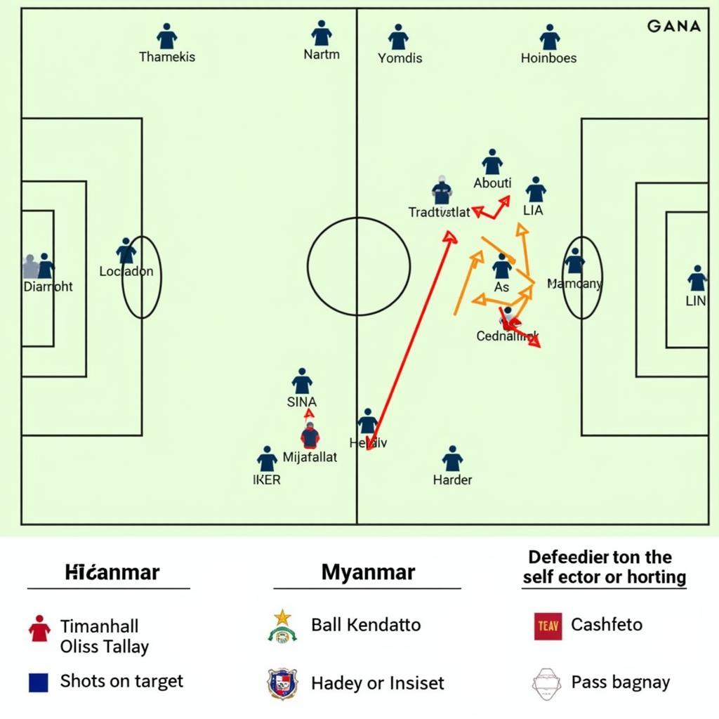 Phân tích chiến thuật Indonesia vs Myanmar