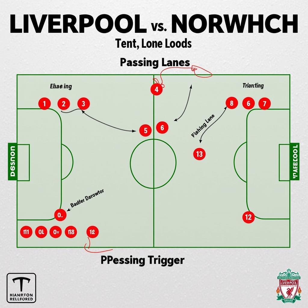 Phân tích chiến thuật của Liverpool trước Norwich City