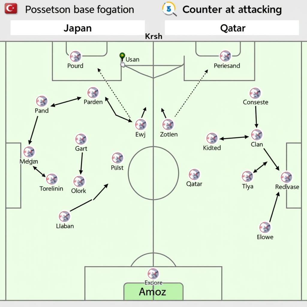 Phân tích chiến thuật Nhật Bản vs Qatar