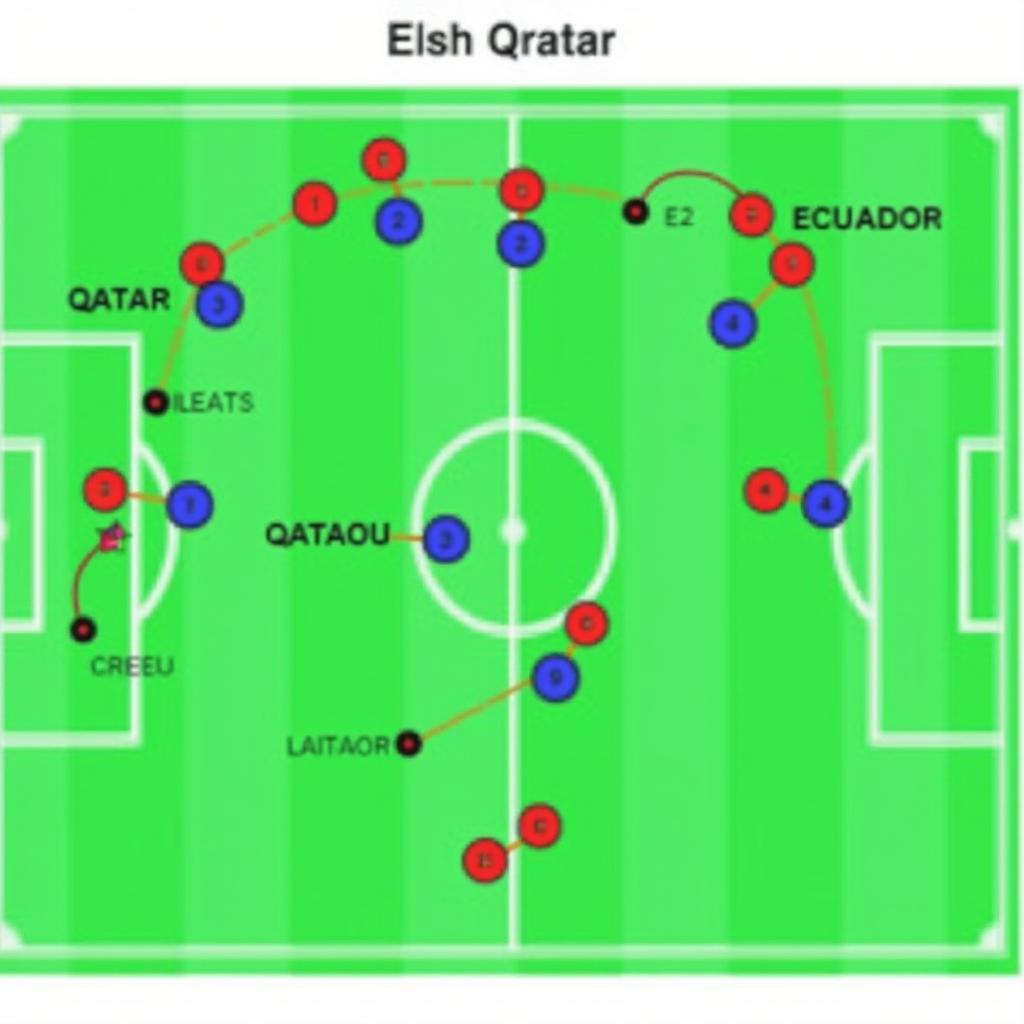 Phân tích chiến thuật Qatar vs Ecuador