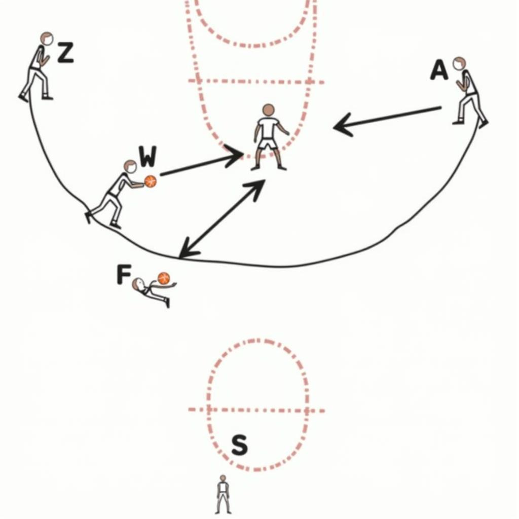 Phân tích chiến thuật tấn công NBA