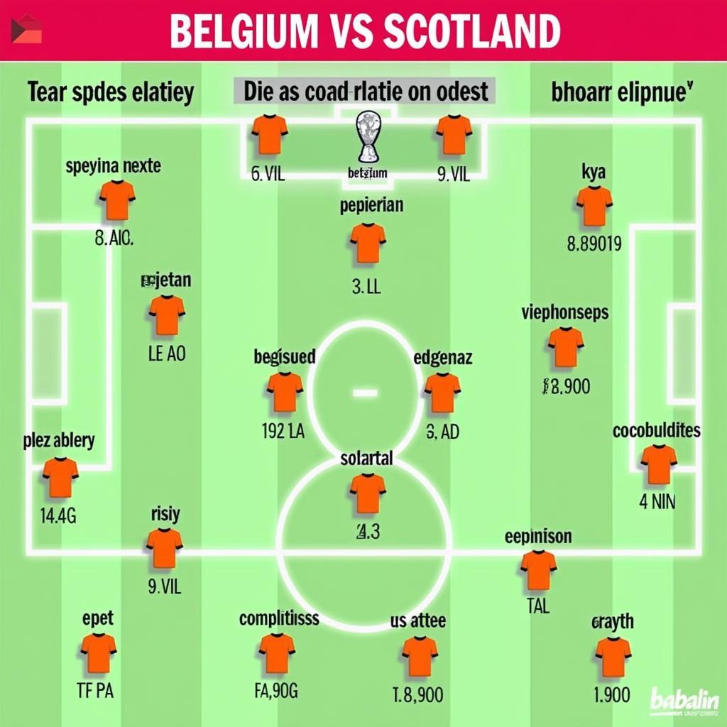 Phân tích Sức Mạnh Đội Hình Bỉ và Scotland