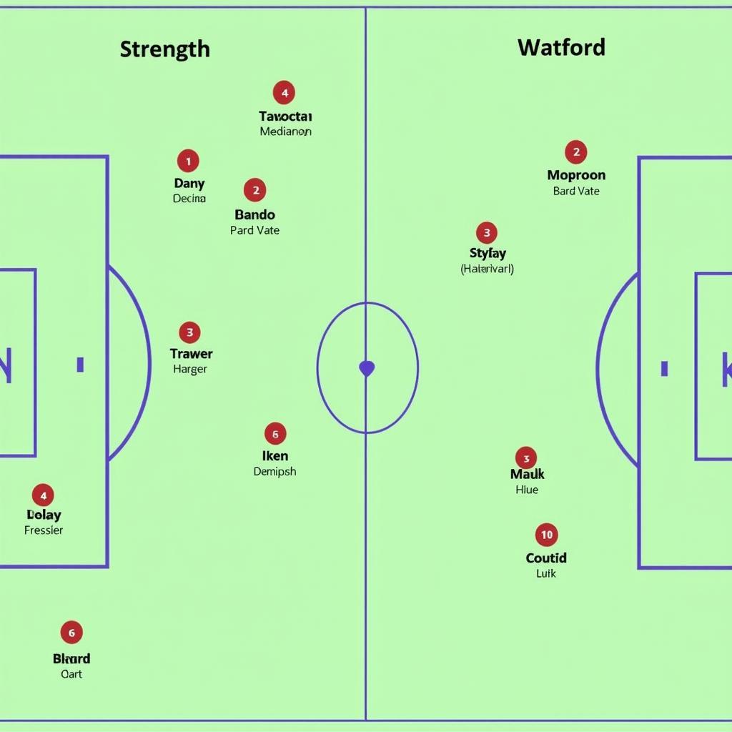 Phân tích sức mạnh Man City và Watford