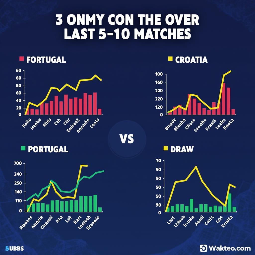 Phong độ gần đây của Bồ Đào Nha và Croatia