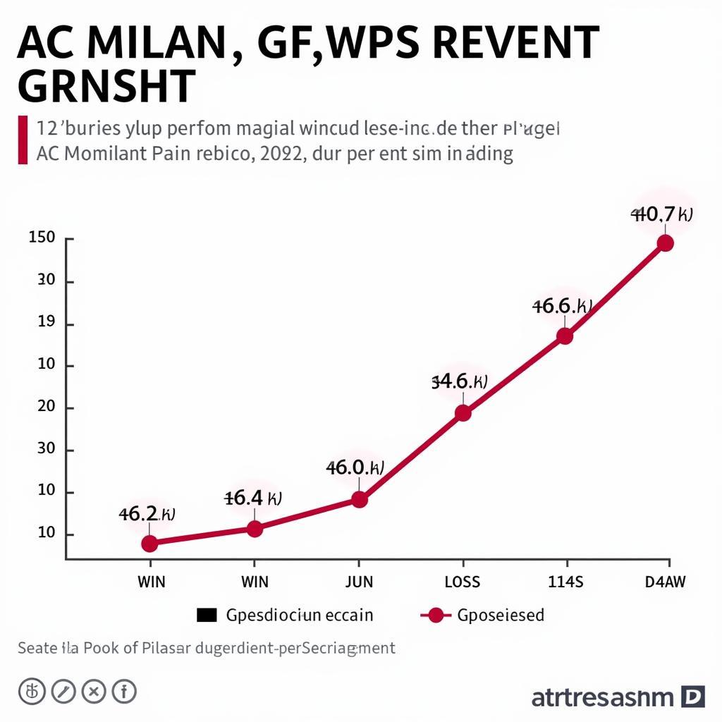 Phong độ gần đây của AC Milan