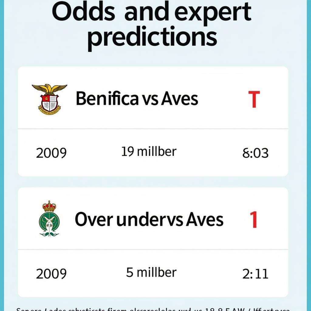 Soi kèo Benfica vs Aves: Chuyên gia dự đoán tỷ số