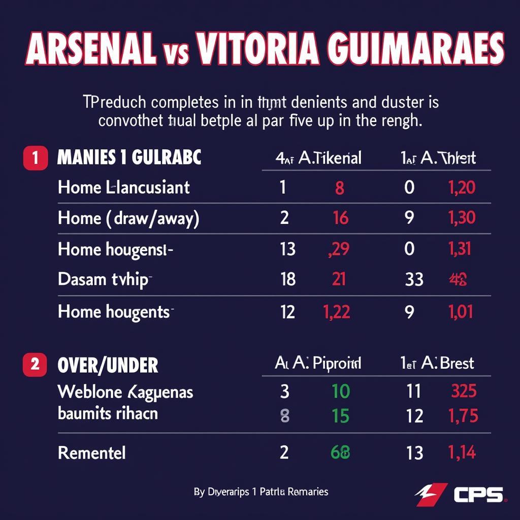 Soi kèo châu Á, châu Âu và Tài Xỉu trận đấu giữa Arsenal và Vitoria Guimaraes