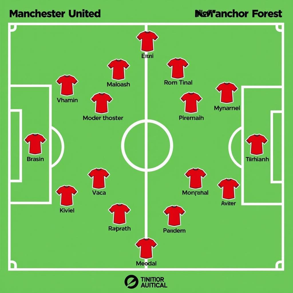 Đội hình dự kiến MU vs Nottingham Forest