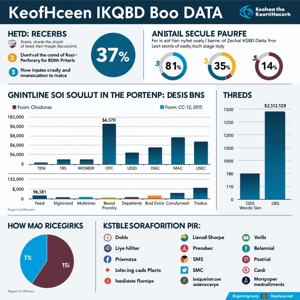 Sử dụng keonhacai net kqbd hiệu quả