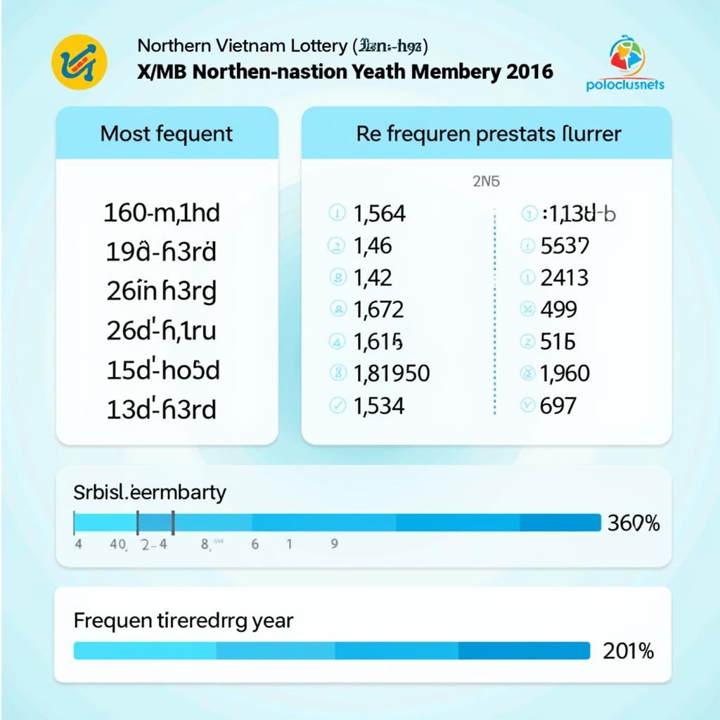 Thống kê tần suất lô tô XSMB 2016